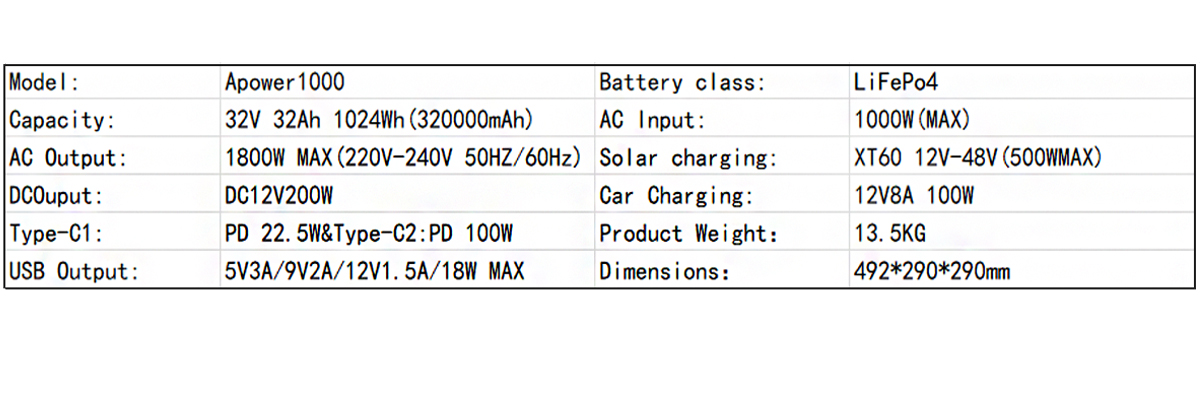 Portable Power Station